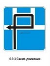 6.9.3 Схема движения