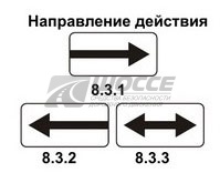 8.3.1, 8.3.2, 8.3.3 Направления действия