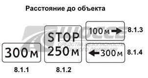 8.1.1, 8.1.2, 8.1.3, 8.1.4 Расстояние до объекта