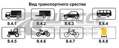 8.4.1, 8.4.2, 8.4.3, 8.4.3.1, 8.4.4, 8.4.5, 8.4.6, 8.4.7, 8.4.8 Вид транспортного средства