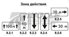 8.2.1, 8.2.2, 8.2.3, 8.2.4, 8.2.5, 8.2.6 Зона действия